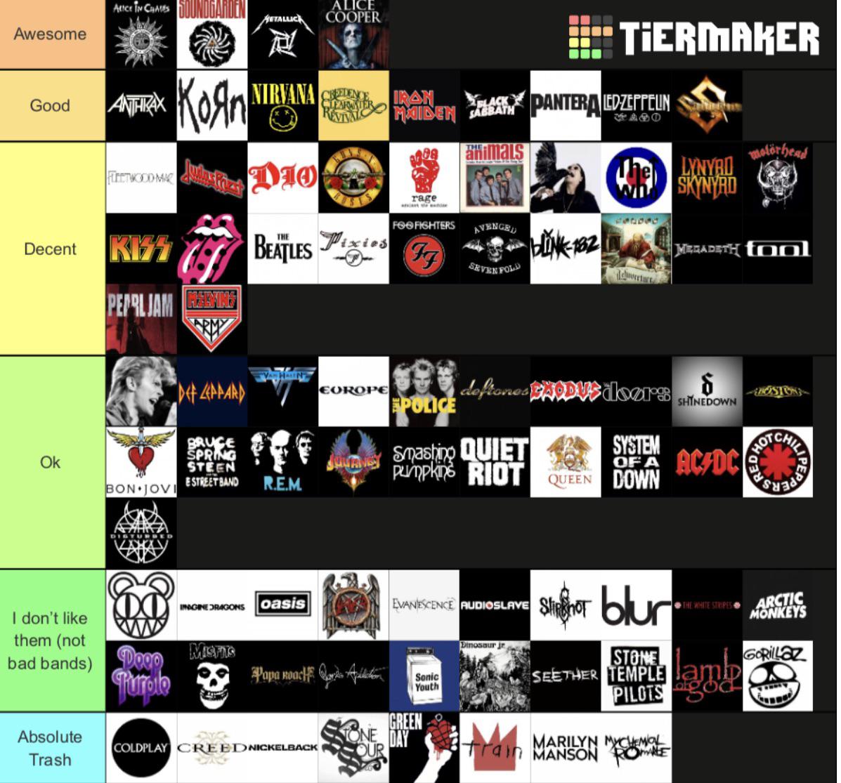 Rock/metal band tier list (my opinion) r/tierlists