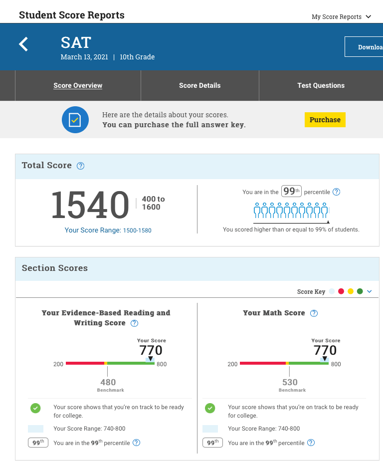 Got my SAT Score! r/Sat