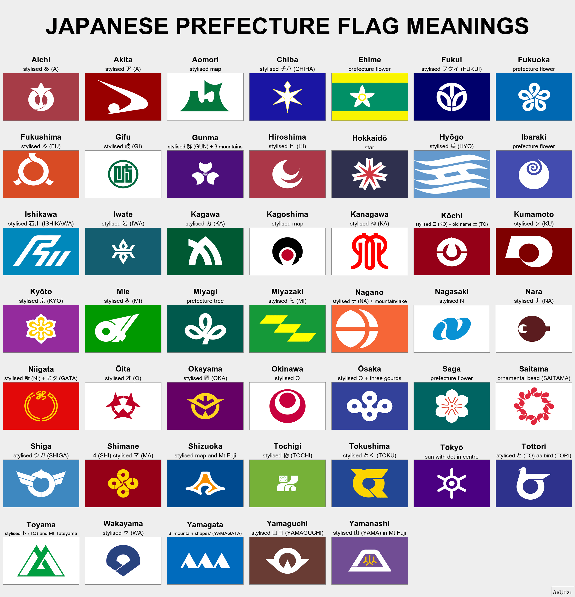 Japanese flags have a unique design, consisting of bicolour geometric