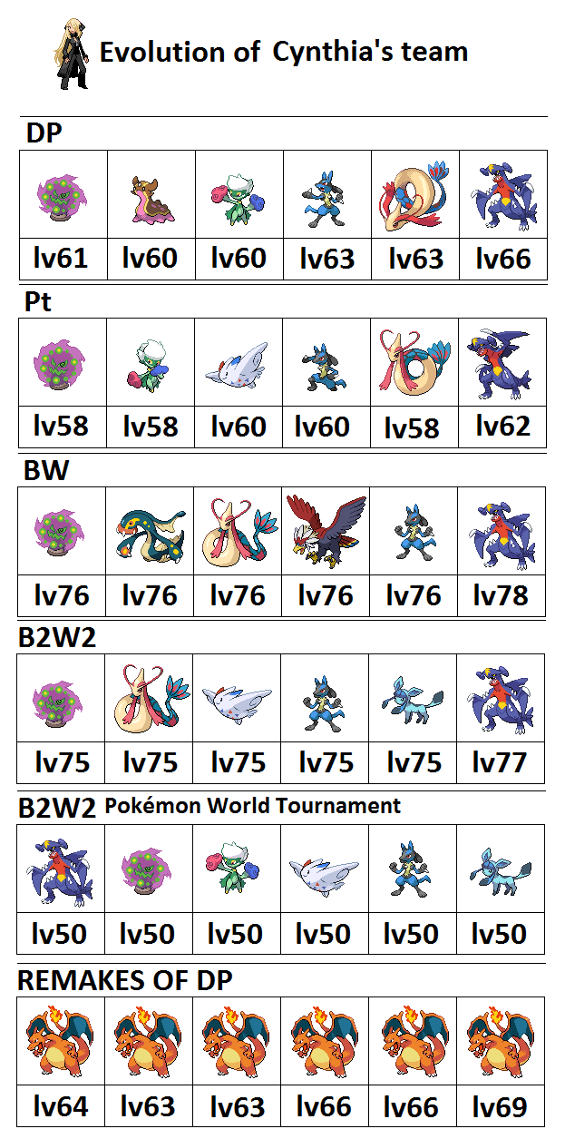 Pokemon Renegade Platinum Mew / Description (story/plot included in
