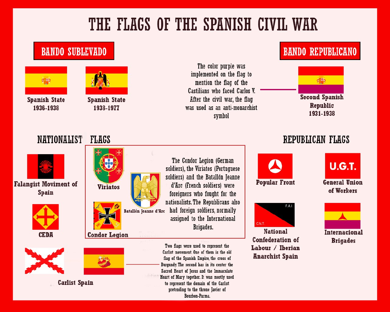 Flags of the Spanish Civil War (19361939) r/vexillology