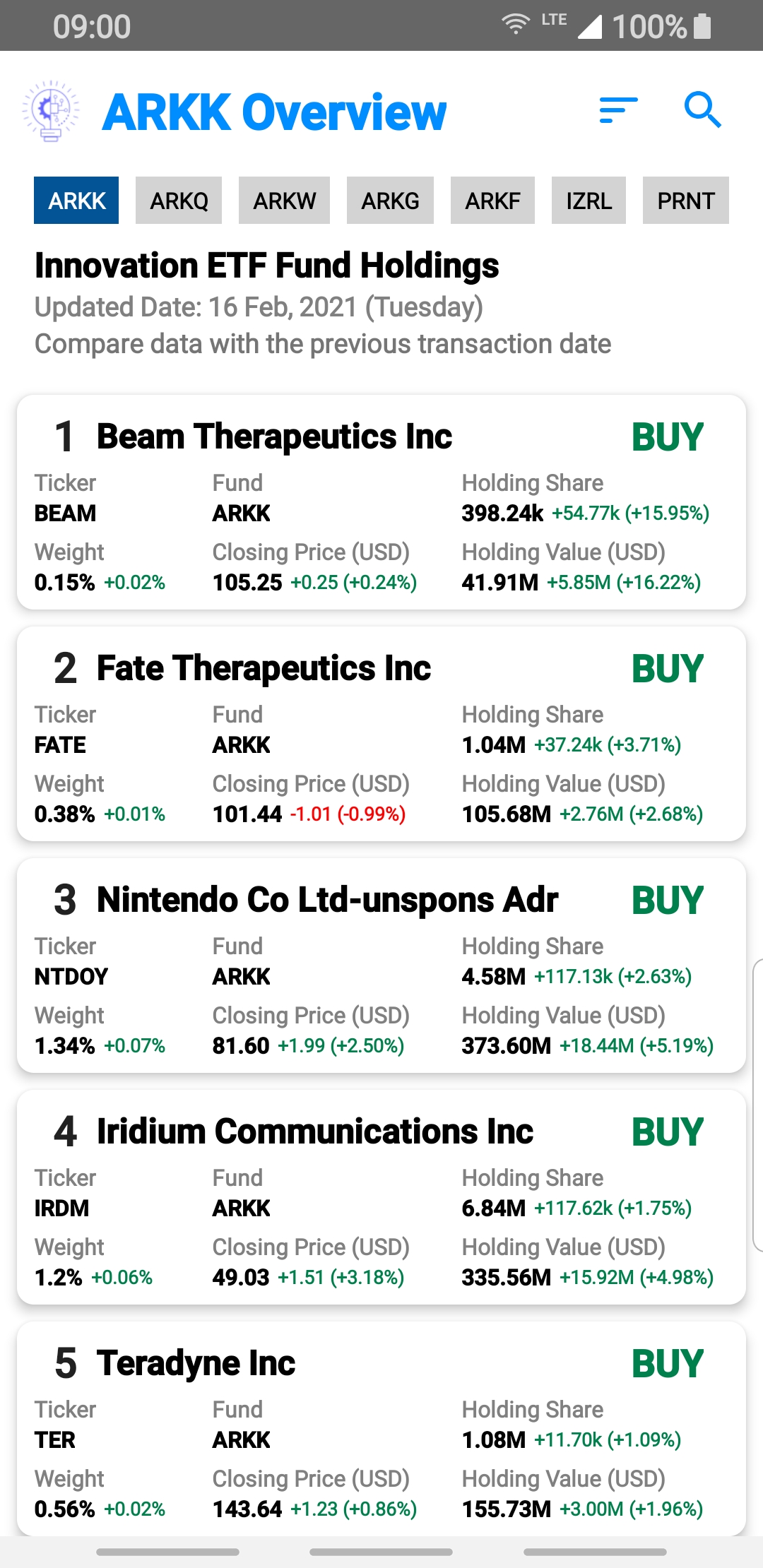 ARK Invest bought the dip, did you? arkinvest