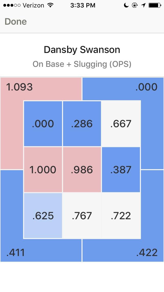 [Question] How do these strike zone boxes work? r/baseball