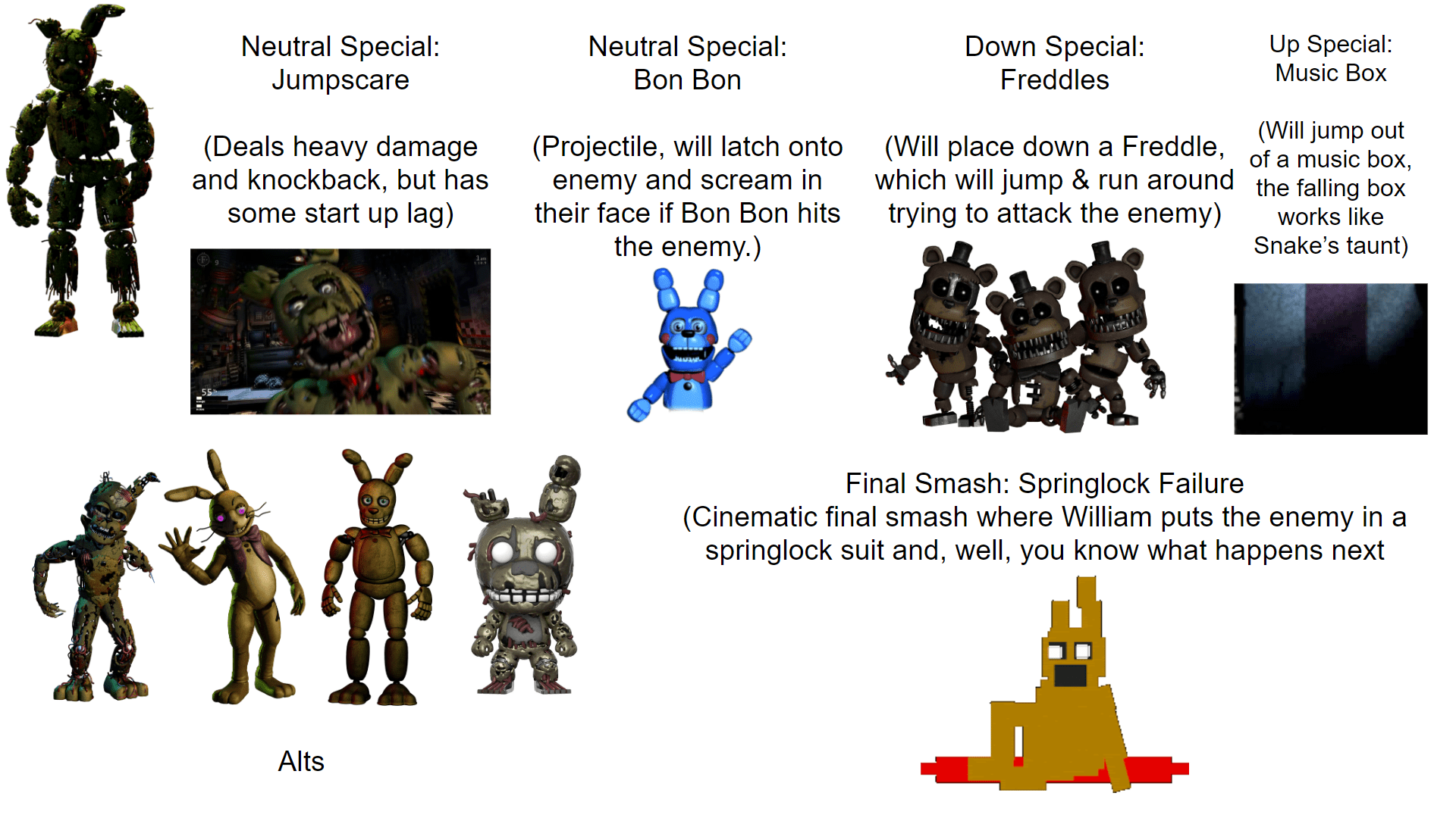 William Afton Smash Moveset (Springtrap Render by Scrappyboi, Freddles