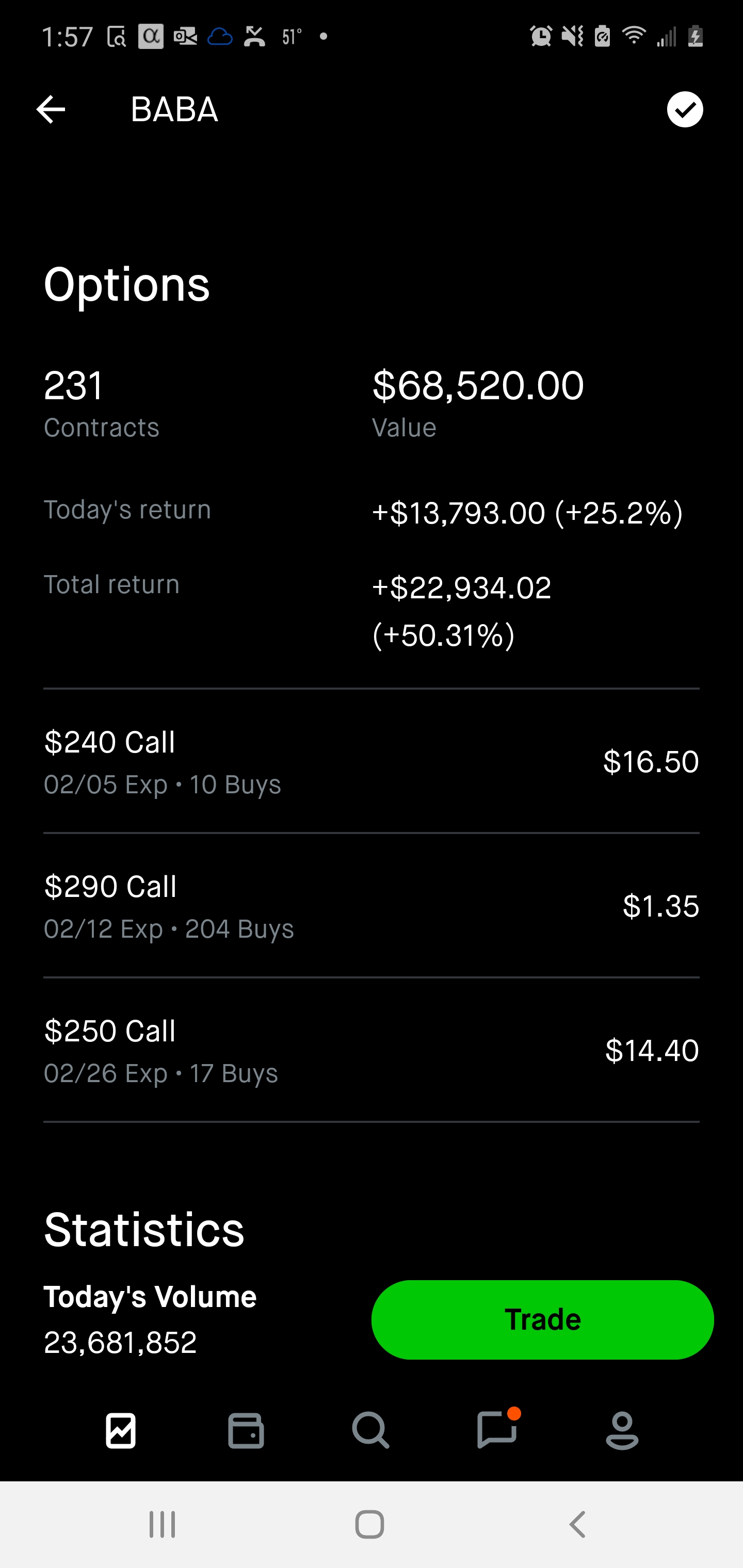 Went big for a BABA just in time time for my moon ride.... Courtesy of