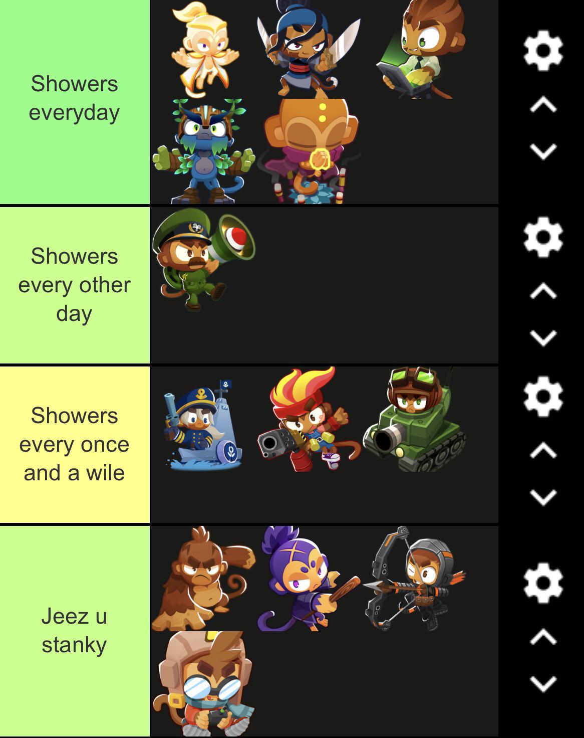 Who showers the most BloonsTowerDefense