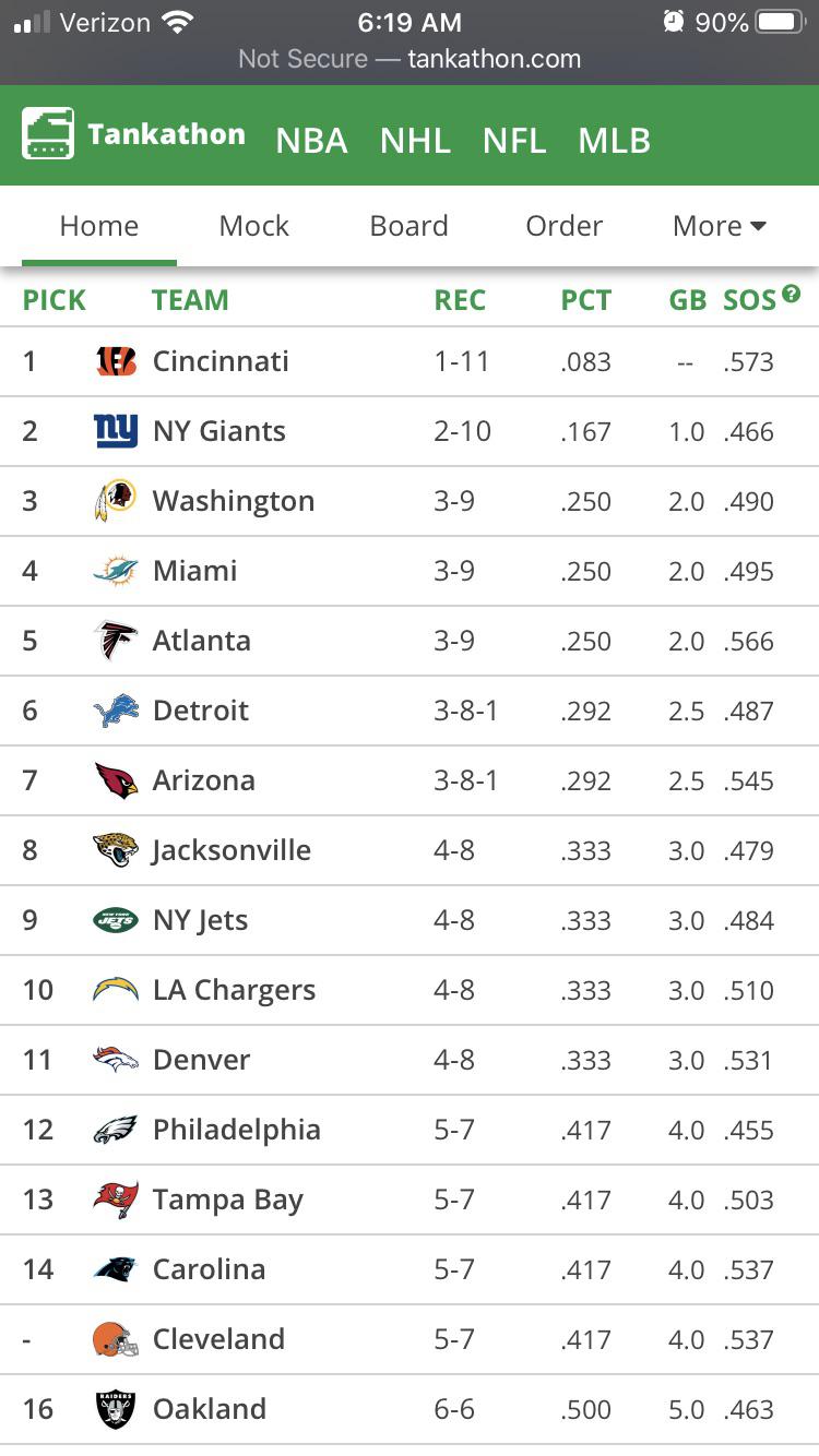 Top Baseball Draft Prospects MLB.com