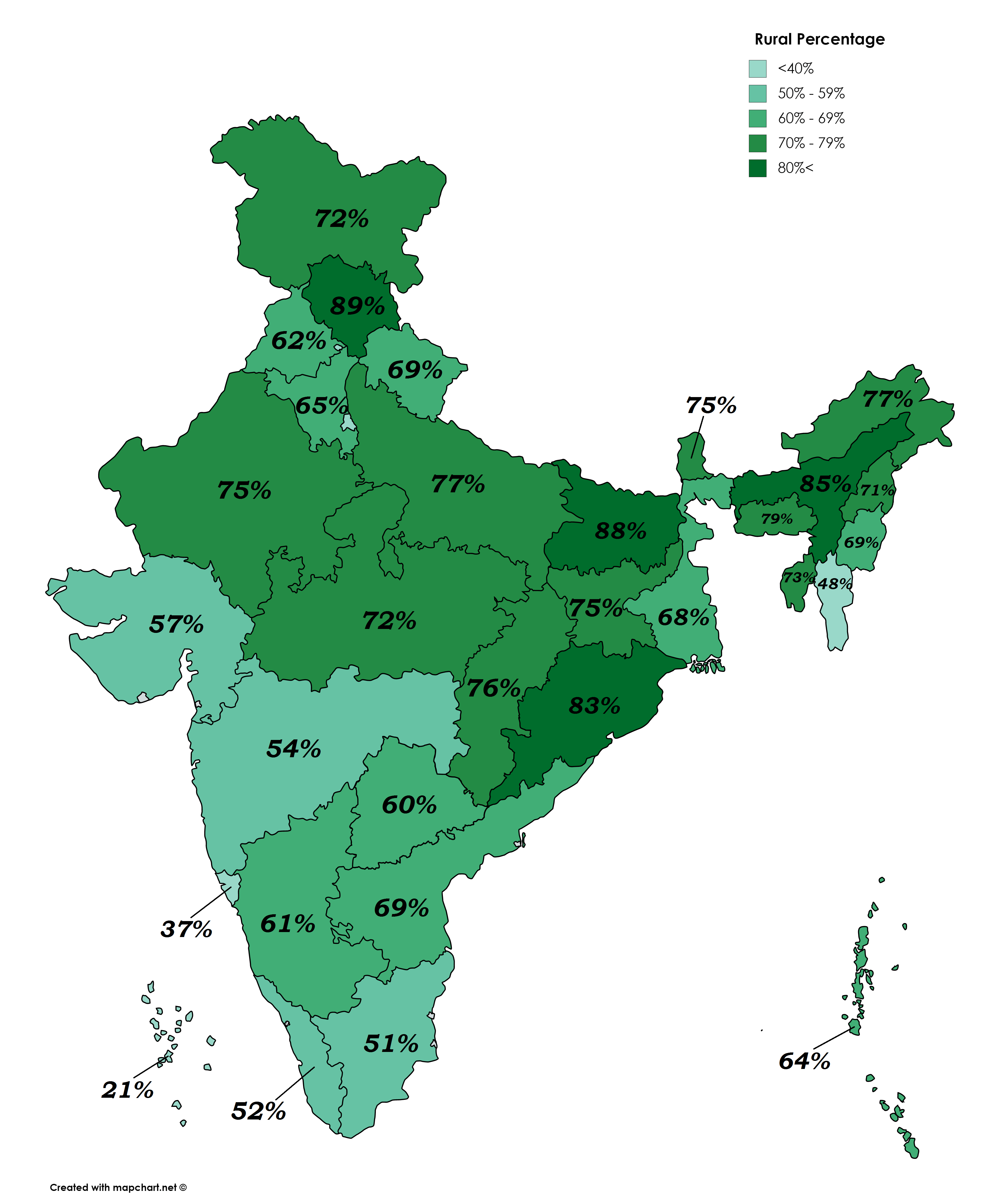 Percentage of People in India Who Live in Rural Areas [3818x4600] r