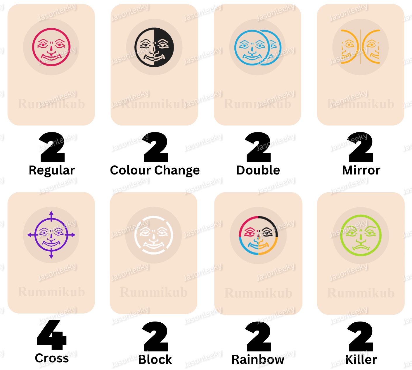 I created 4 new types of Jokers based on ideas by u/AronK r/rummikub