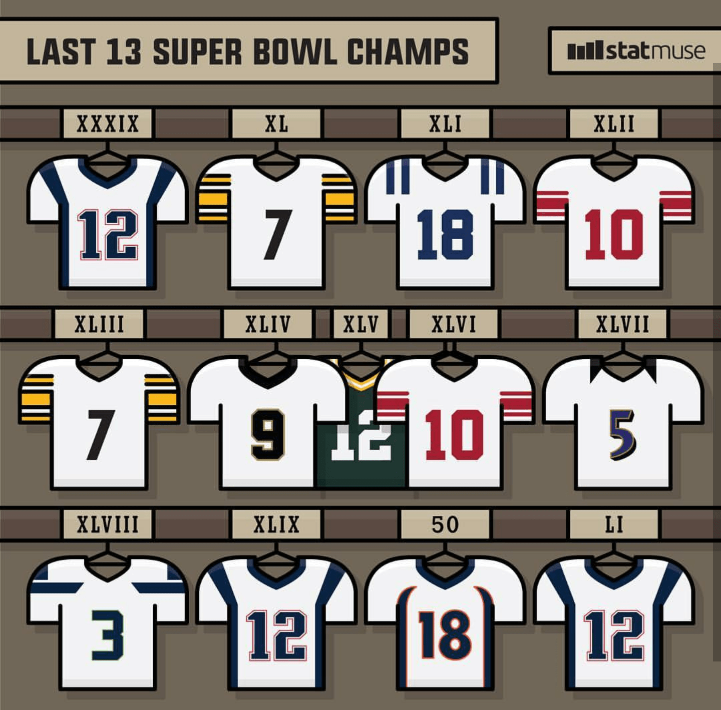 Privileg Kennzeichen das Einkaufszentrum patriots jersey super bowl 52