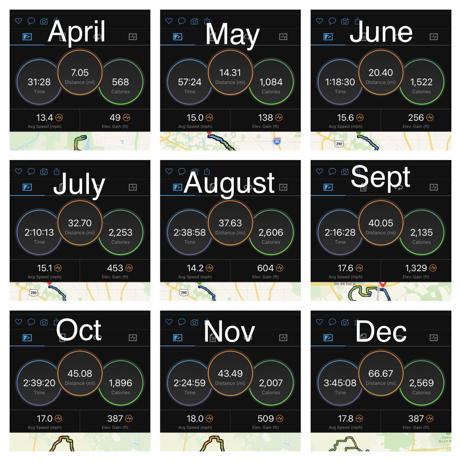 My year in cycling 2 bikes, 1250 miles ridden, 100lbs lost. Ready for