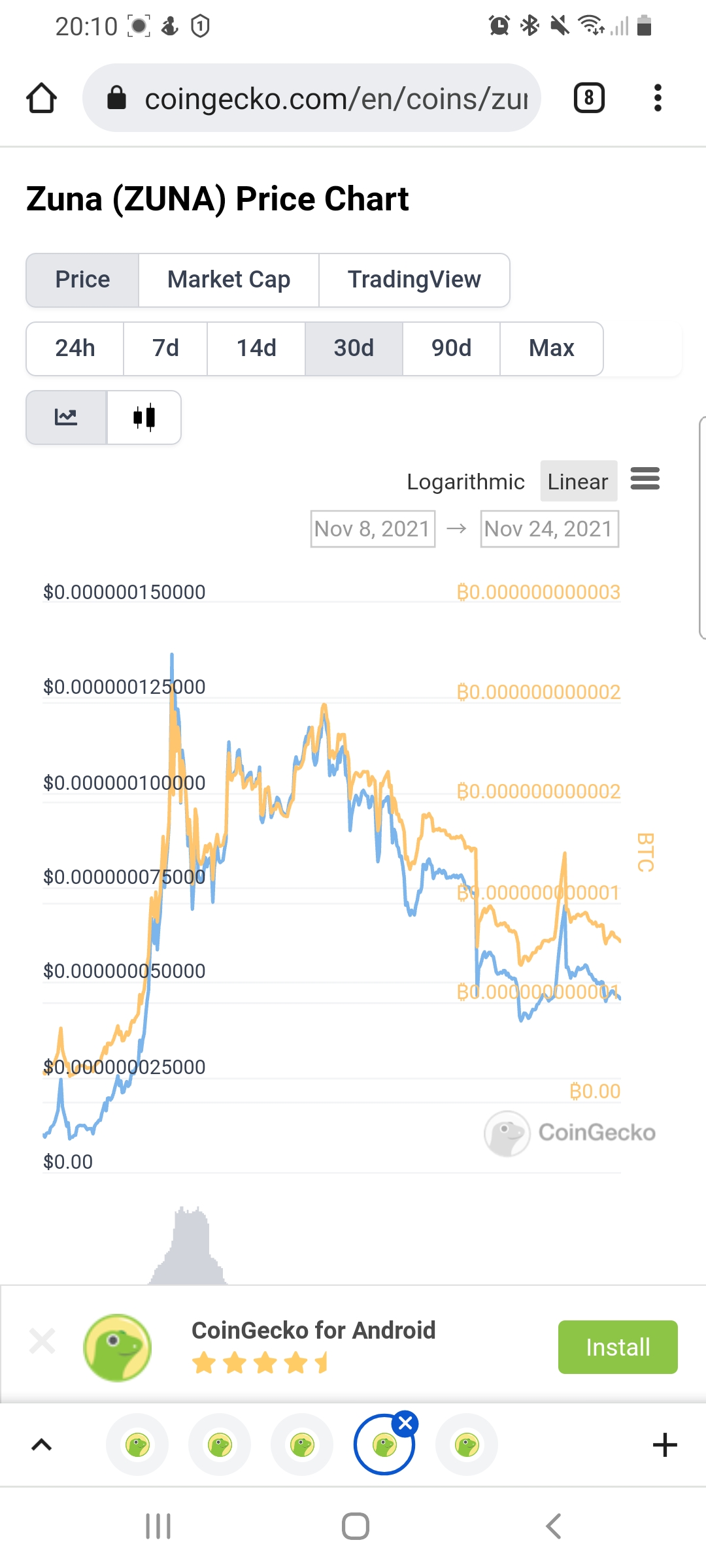 To anyone stressed about recent Zuna price action... r/ZunaCoin