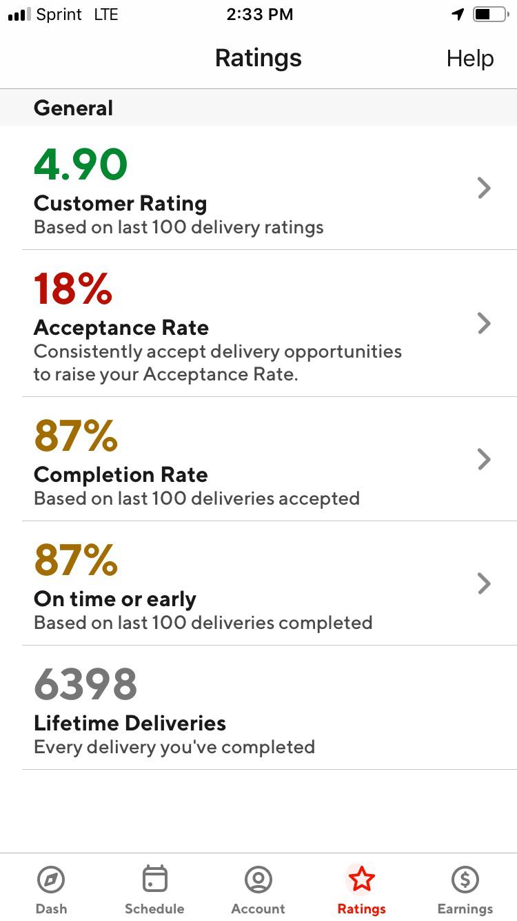 Completion rate question! READ Below r/doordash