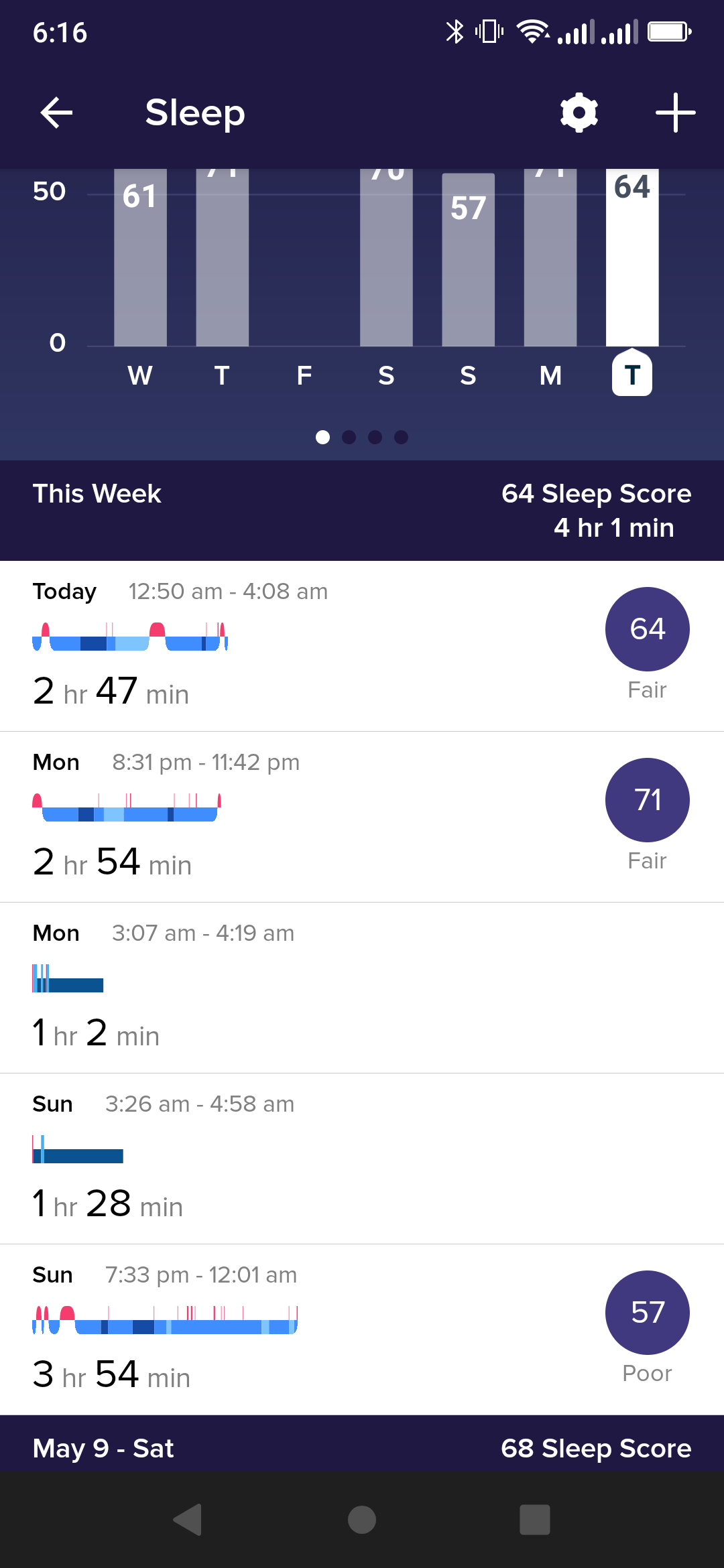 Really wish I knew how sleep score was calculated. r/fitbit
