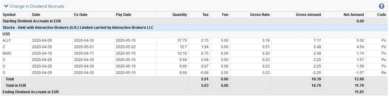 Interactive Brokers Fees, Commissions Schedule, Trading.