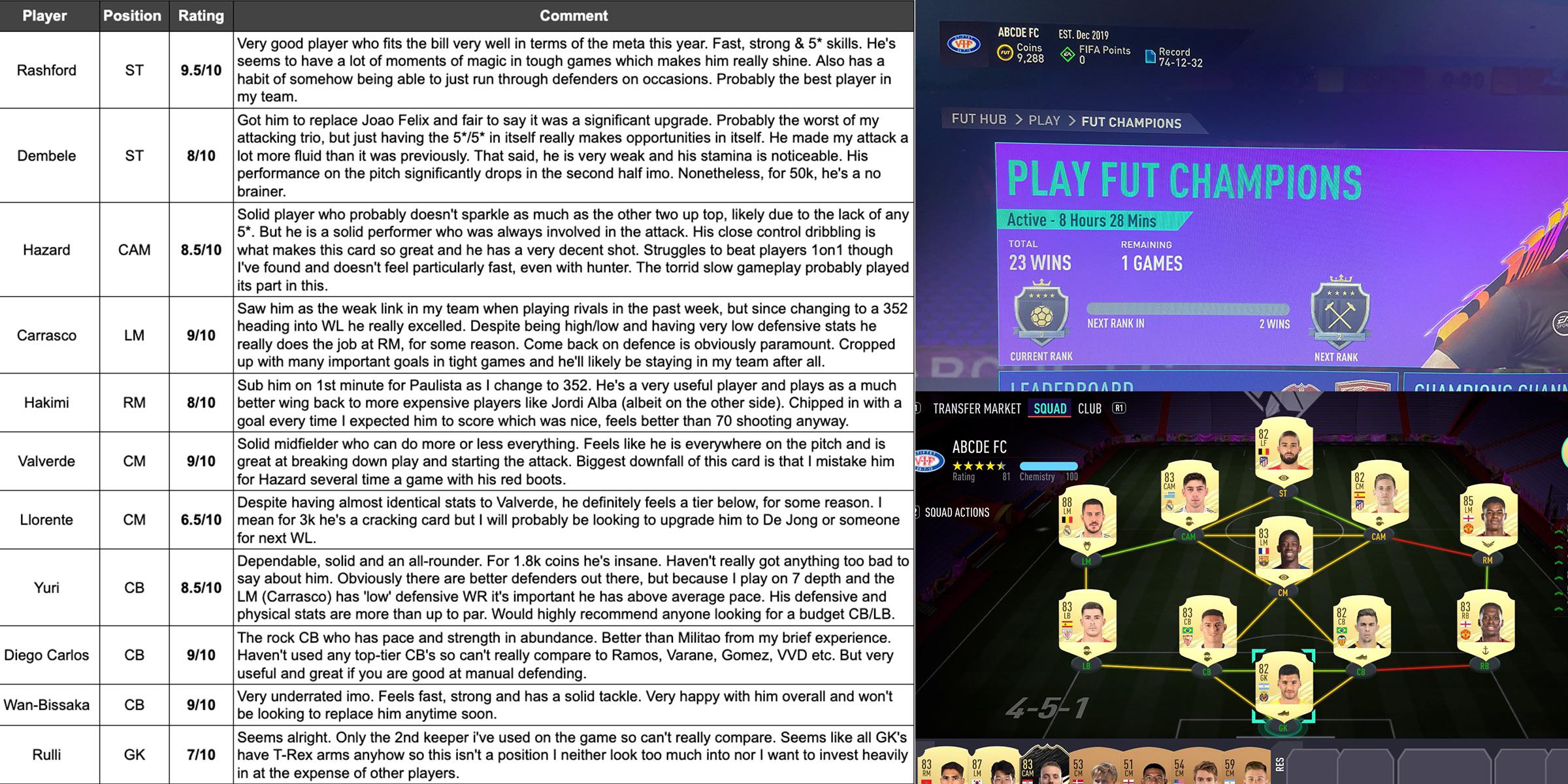 FUT Champs Recap (23 6) Elite 3 + Honest Player Reviews FIFA
