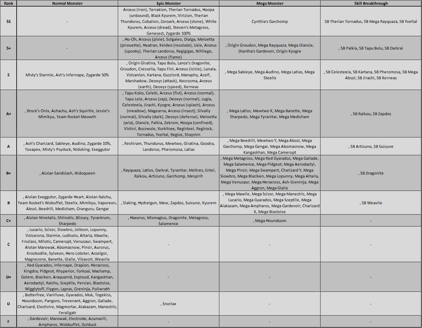 Monster Tier List : R/Pokelandlegends