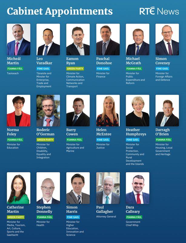 This is what the new Irish looks like under historic 3 party