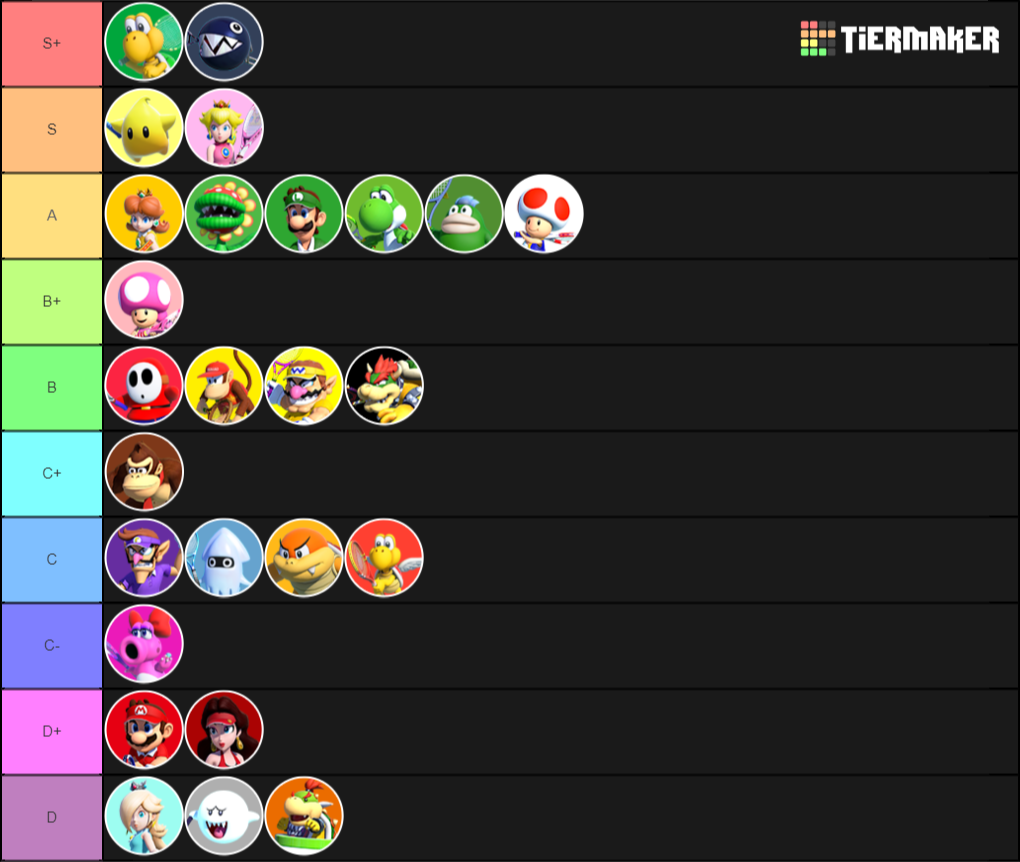 Mario Tennis Aces Tier List August 2023 Mario Tennis Aces 2.3.0 Tier List : R/Mariotennis