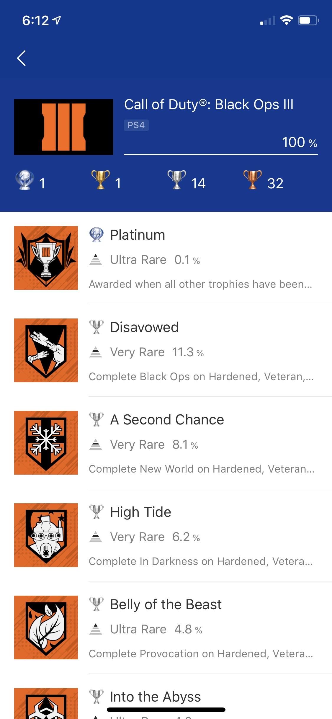 [Call of Duty Black Ops III] this platinum was difficult and time