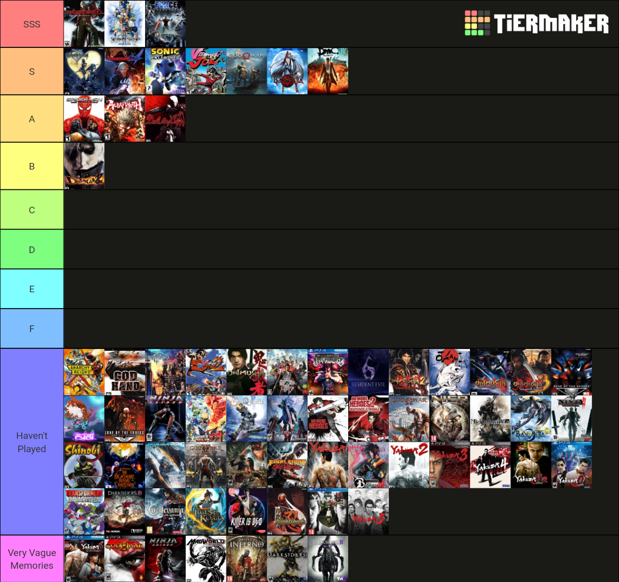 My Action Games Tier List r/gaming