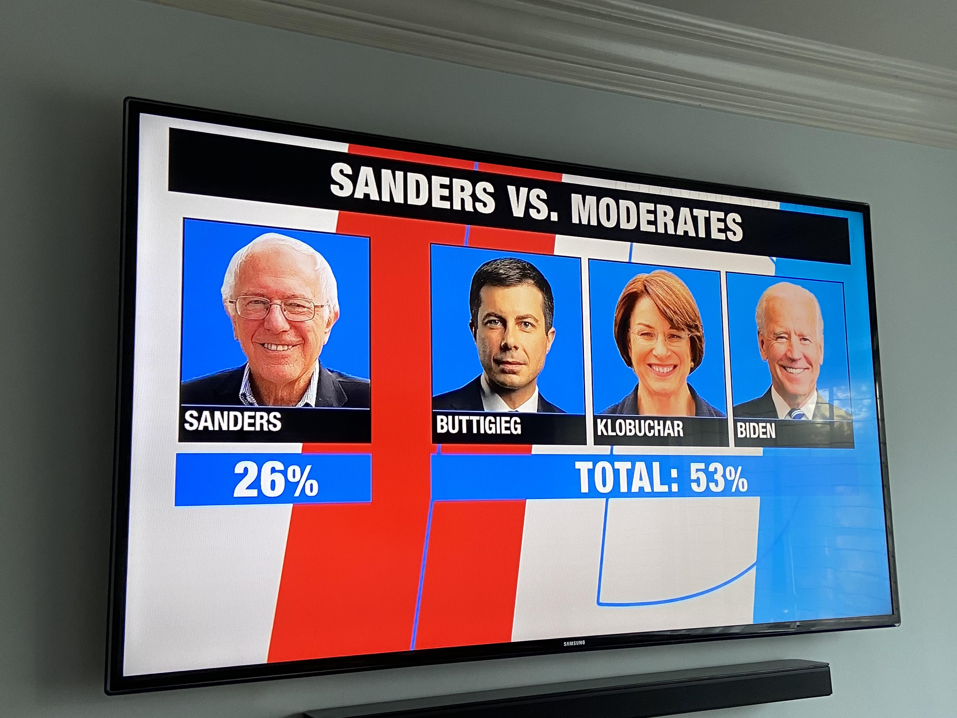 kind of crazy how they pin them against Bernie to show how the majority