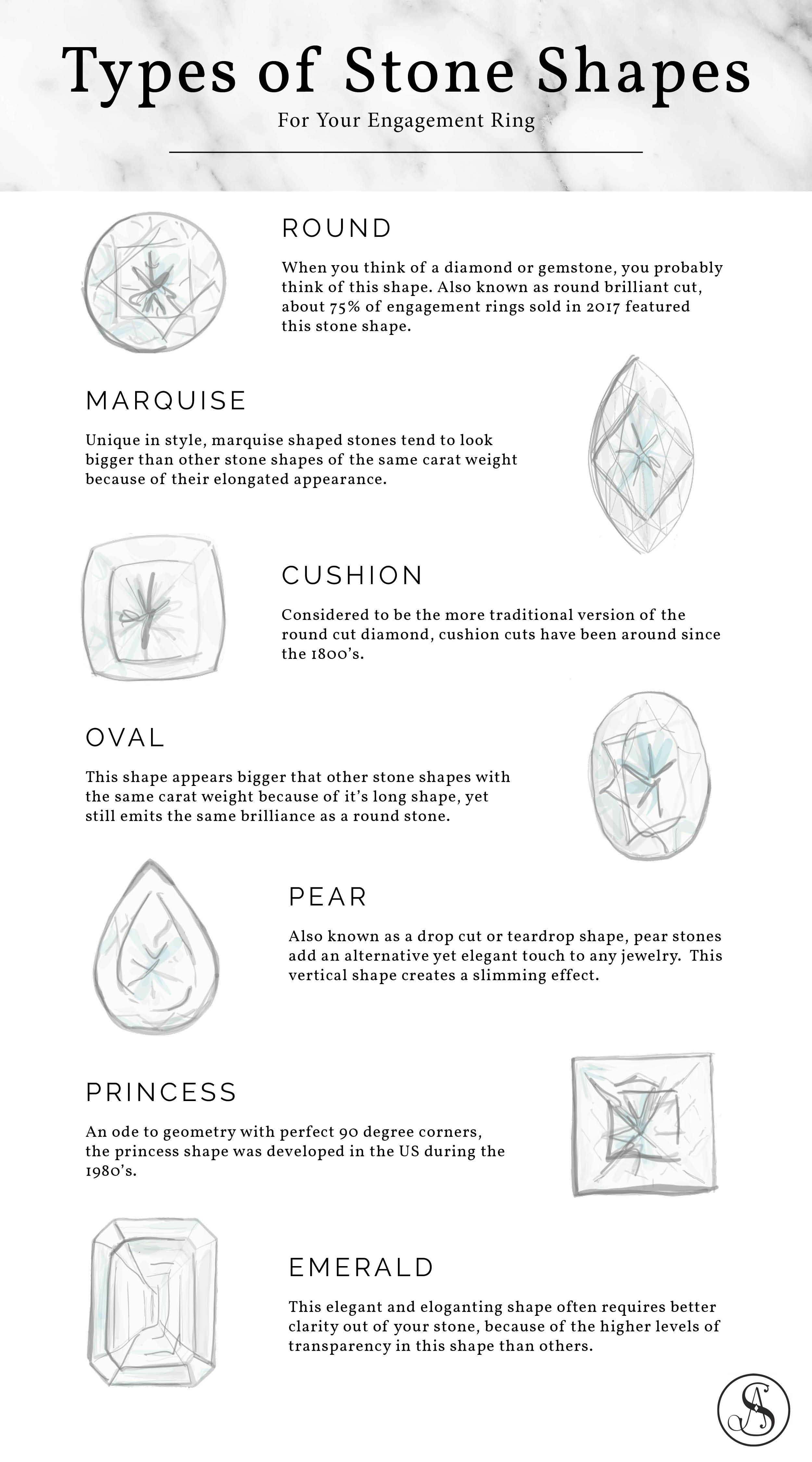 Types of Stone Shapes for an Engagement Ring r/Infographics
