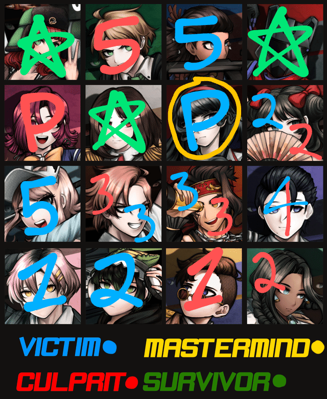 Since Project Eden's Garden is revealing their Prologue soon, I thought now would be the best