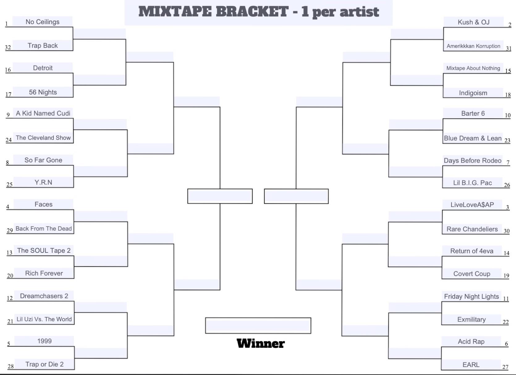 Mixtape bracket who ya got?? r/rap