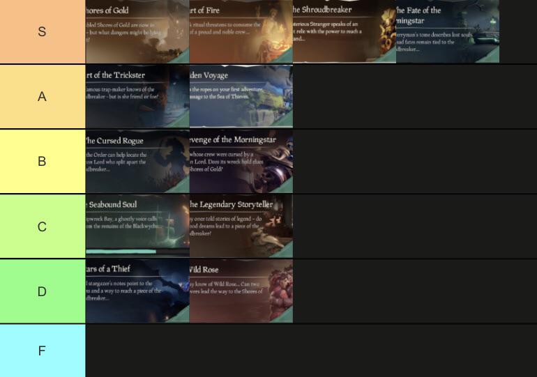 Sea of Thieves Tall Tale tier list r/Seaofthieves