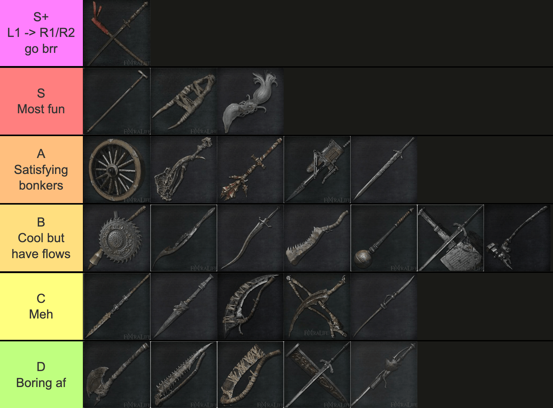 The ultimate weapons tier list ranked by fun r/bloodborne