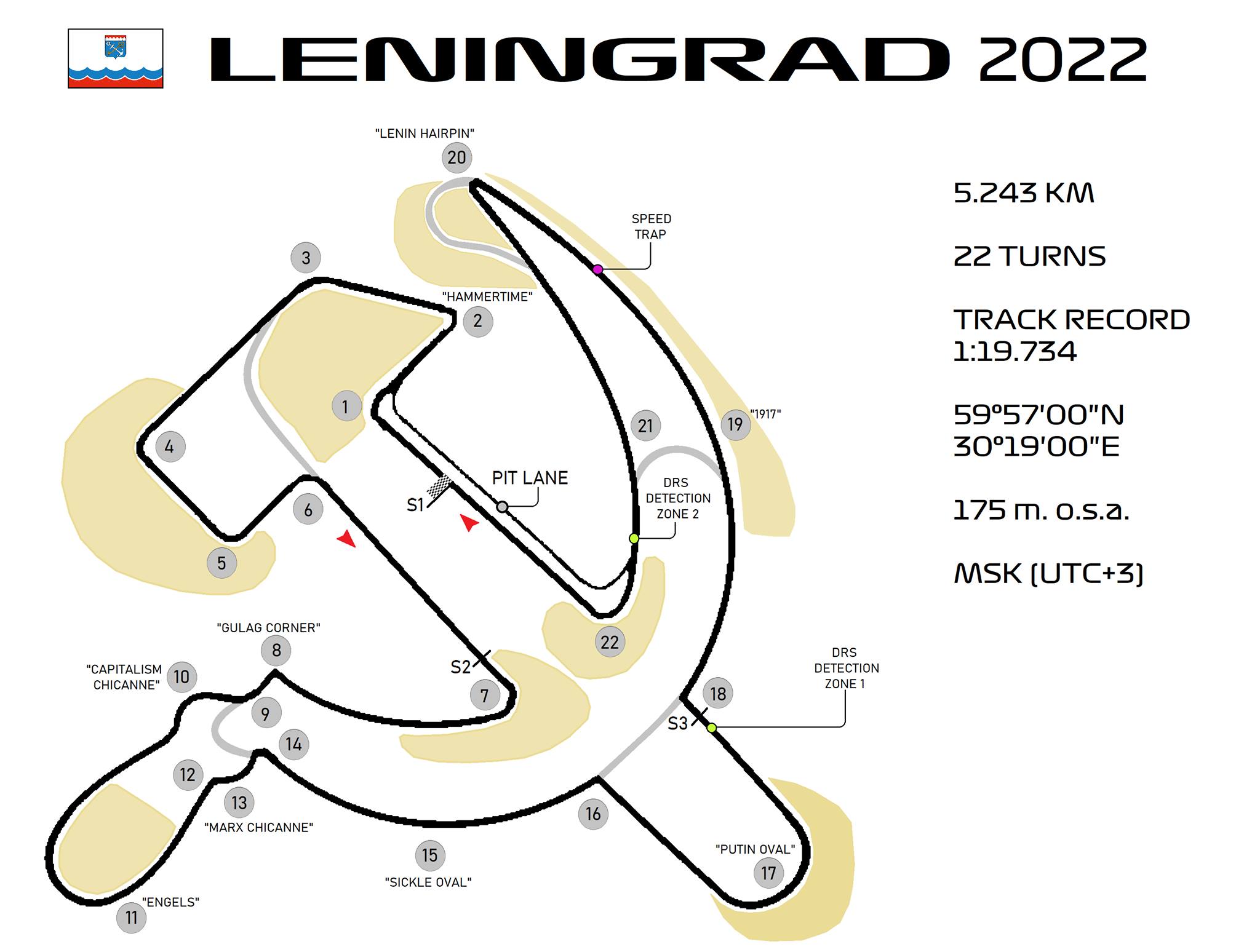 St. Petersburg Track leaked r/formuladank