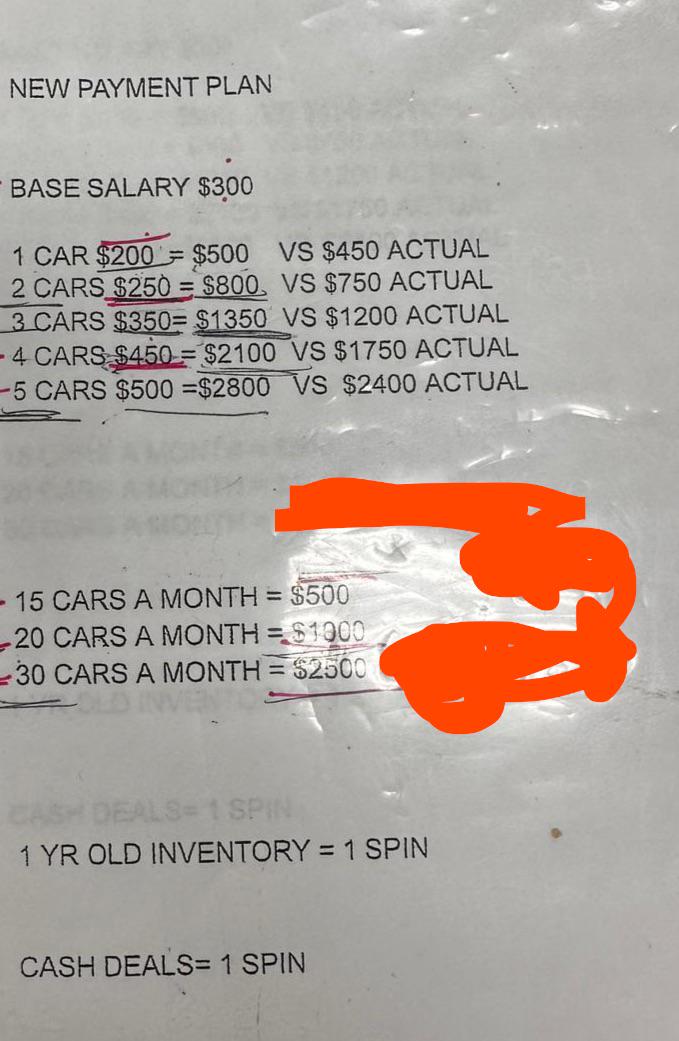 I get offer this payment plan in a used car dealer, what you think