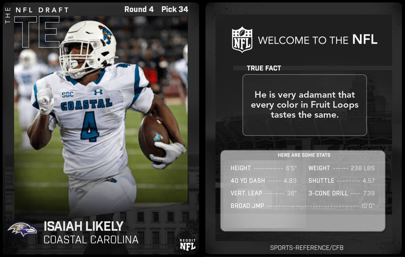 Round 4 Pick 34 Isaiah Likely, TE, Coastal Carolina (Baltimore