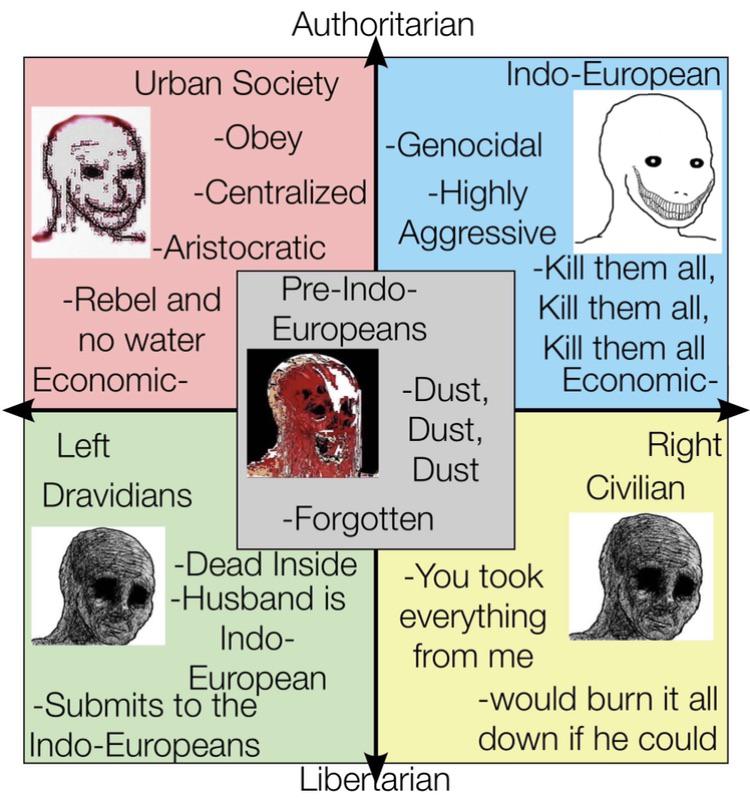 Early Bronze Age Political Compass