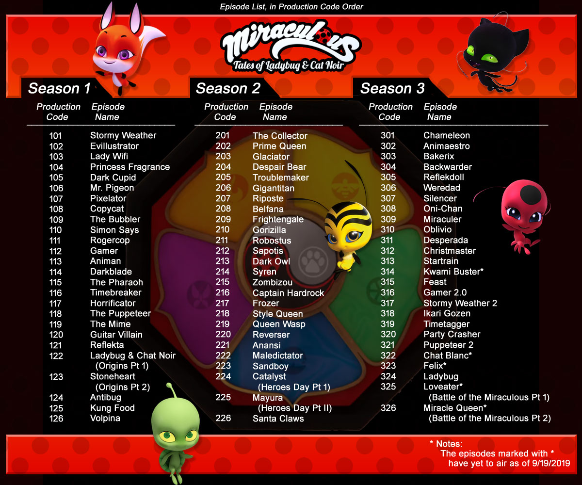 Official Episode Order for Season 3? miraculousladybug