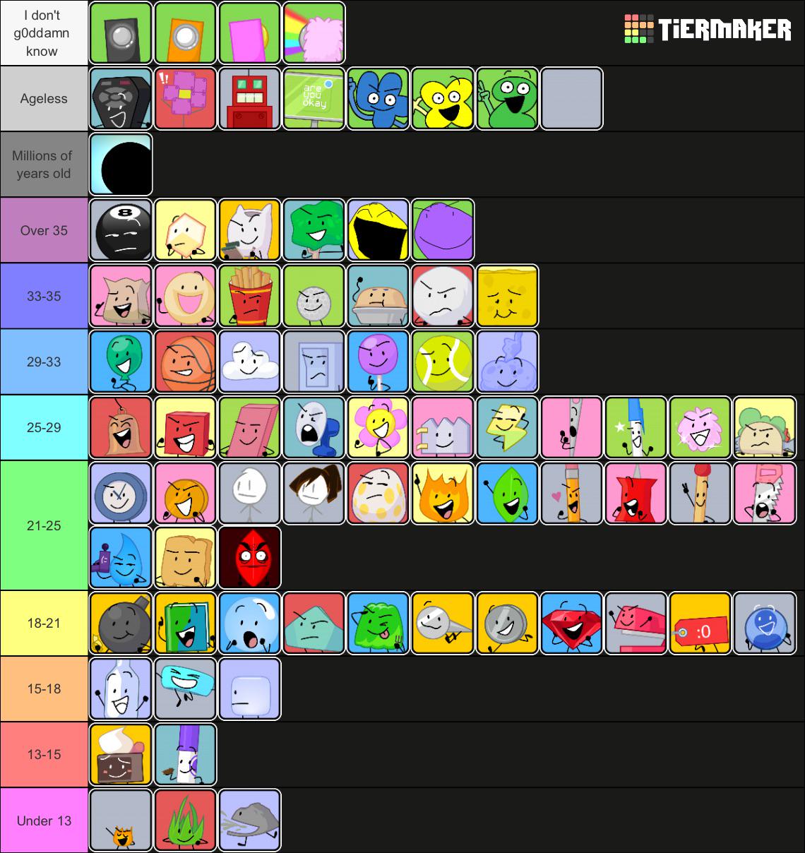 Age headcanons of BFDI characters r/BattleForDreamIsland