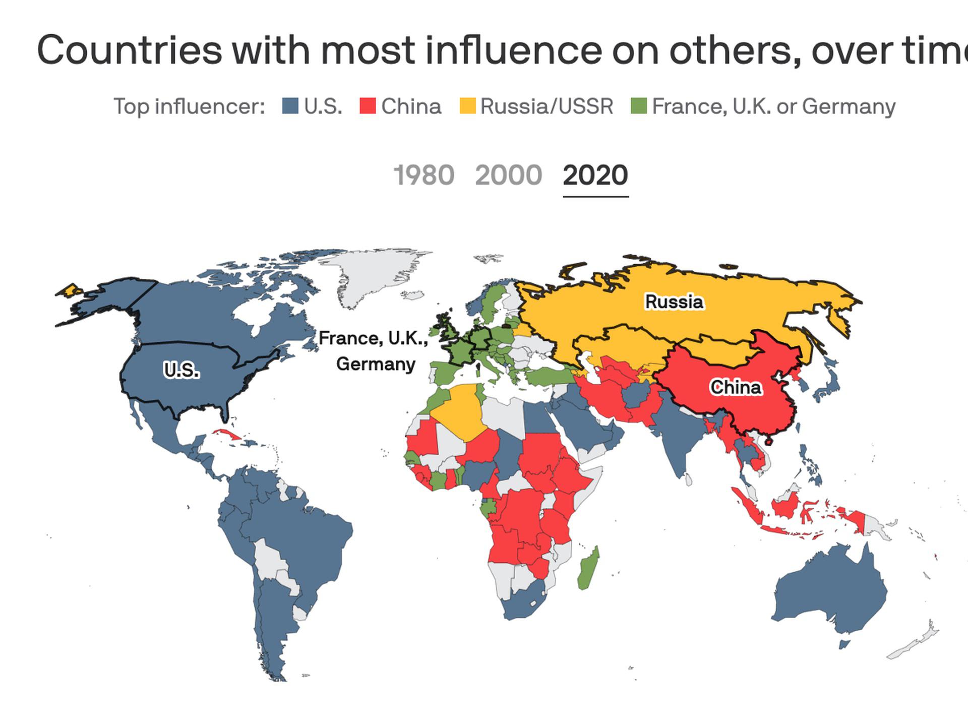 Countries with influence on others. Still accurate in 2022? r