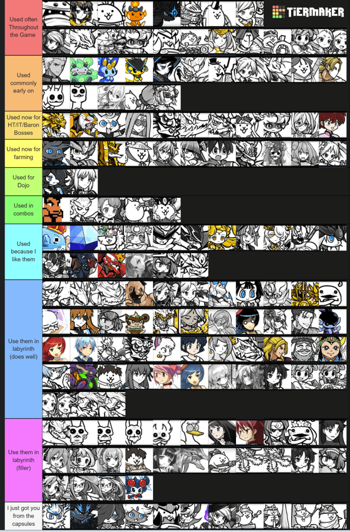 [Fluff] Uber Usage Tier List from Someone in the Endgame (3* UL done