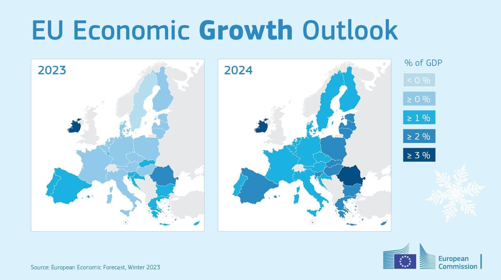 Eu Economic Growth Outlook for 2023/2024 r/europe