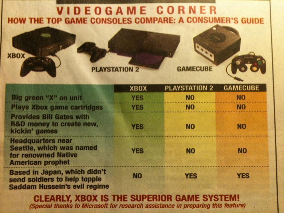 an old comparison chart between xbox, ps2 & gamecube r/gaming