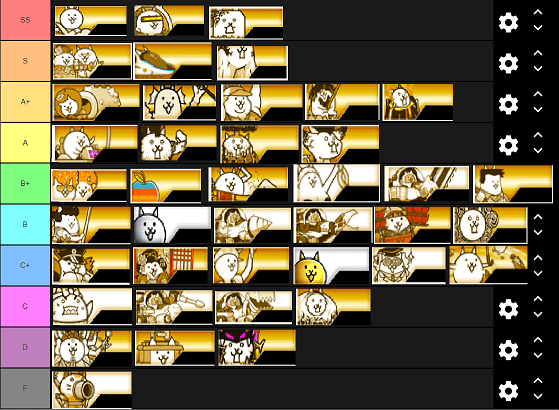 Games Tier List 14 Battle Cats Rare Tier List