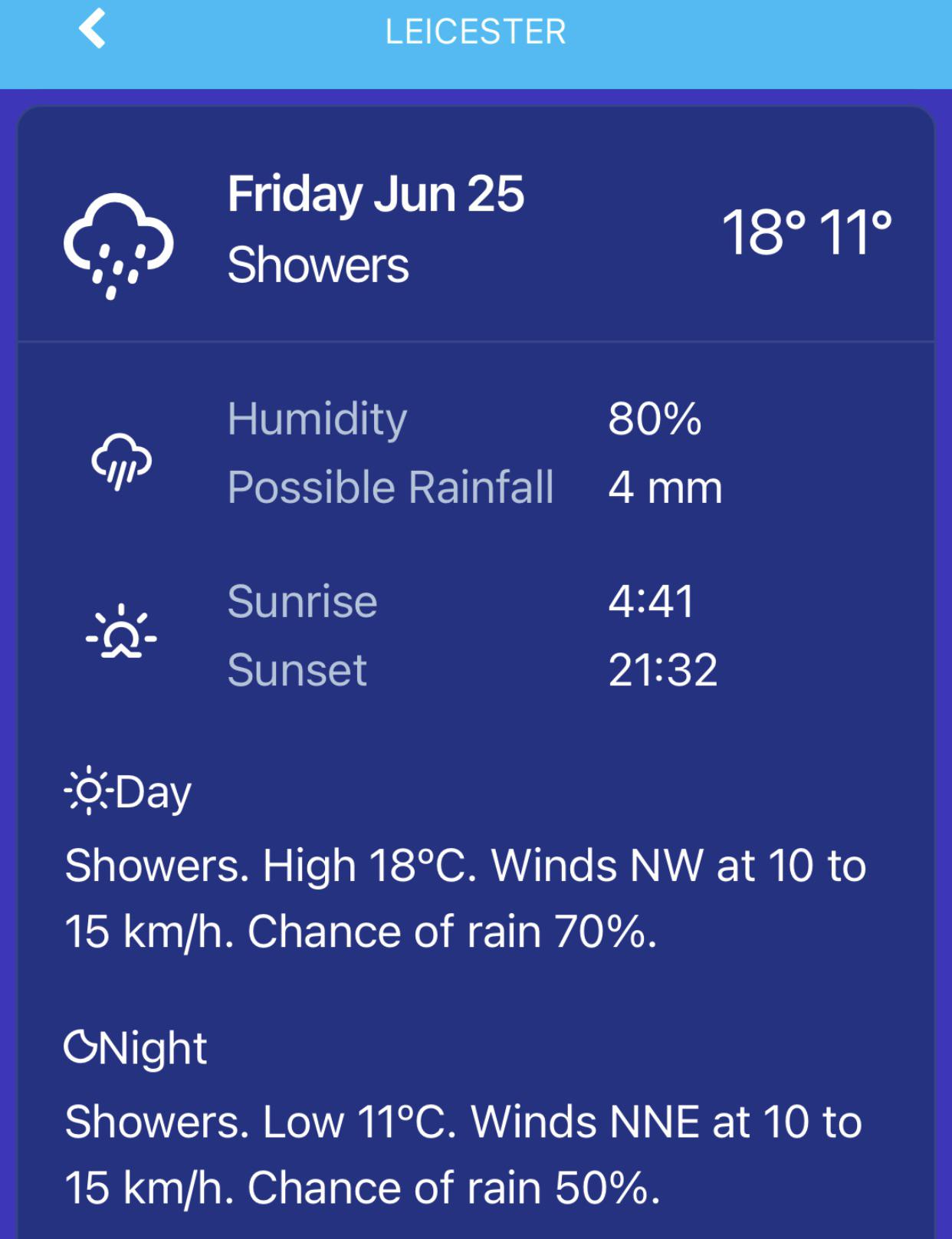 Weather Forecast for Leicester r/Leicester_info