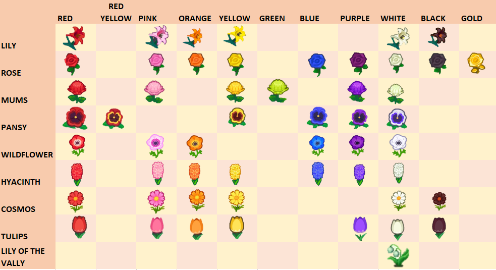 Flower color chart r/AnimalCrossing