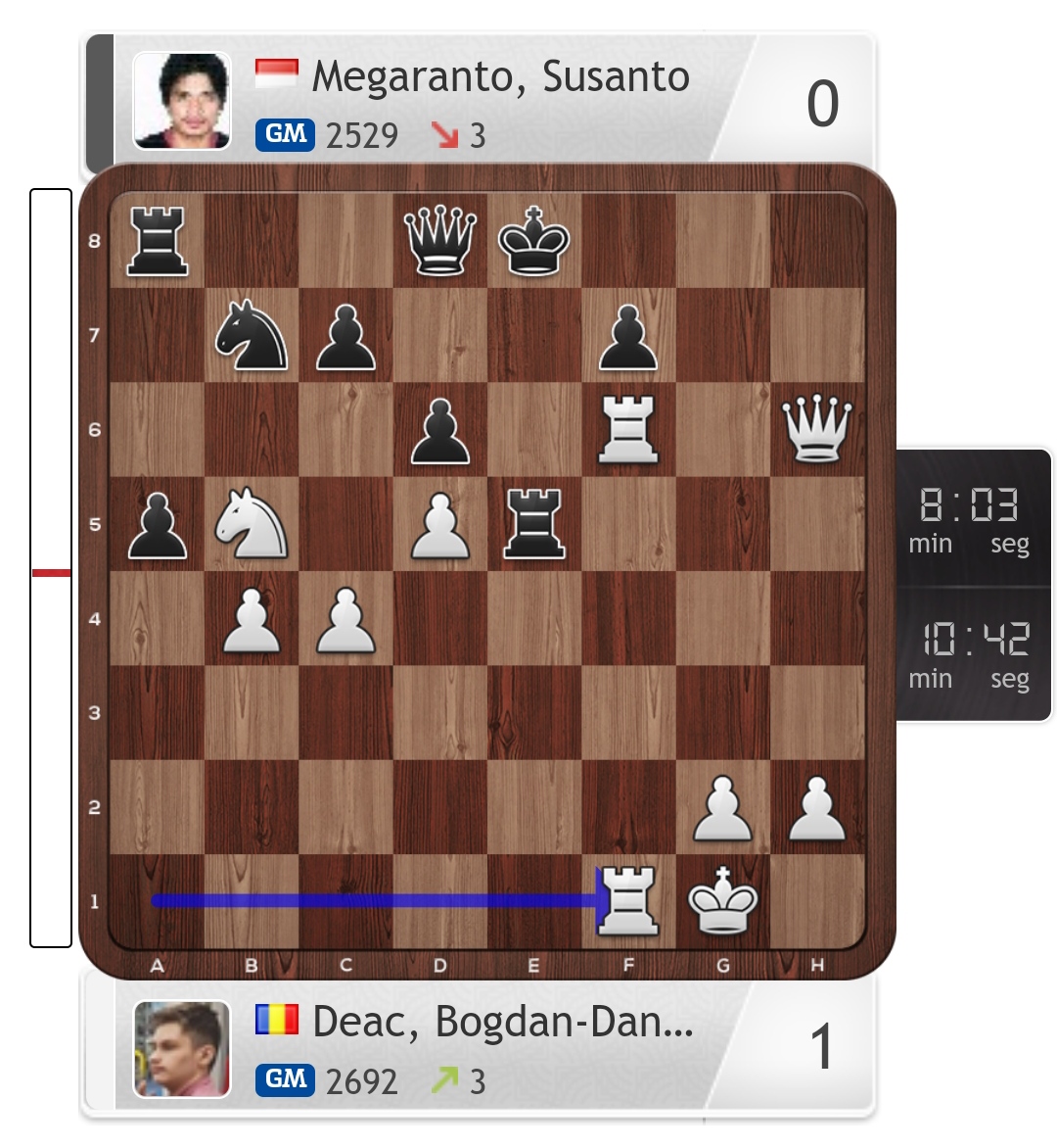 Deac finally hits 2700 after today's game! (2704.3 in the live ratings