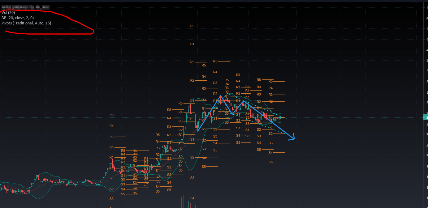 How to change price scale TradingView