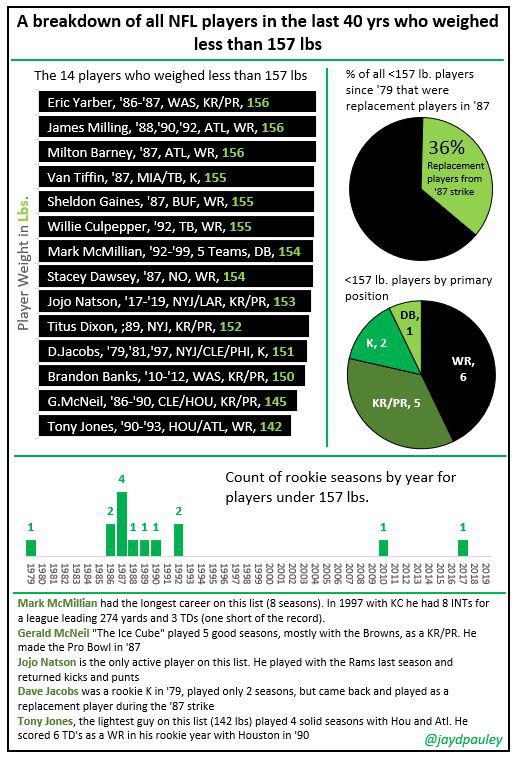 50+ Sensational Weighing Pounds Facts Every Person Should Know