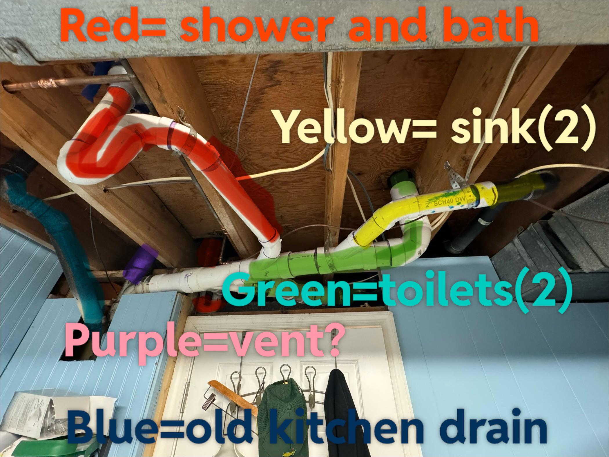 Sewage smell after home remodel r/Plumbing