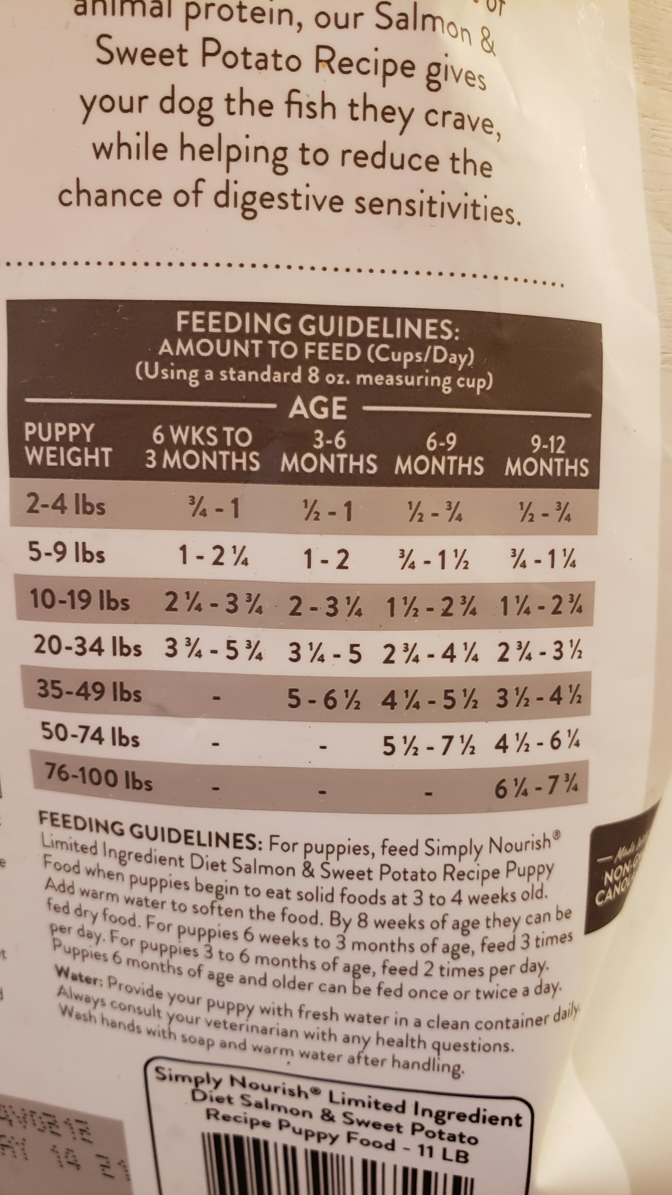 Simply Nourish feeding guidelines are INSANE! 23 cups for my 10lb Shiba (4 months).... Thoughts