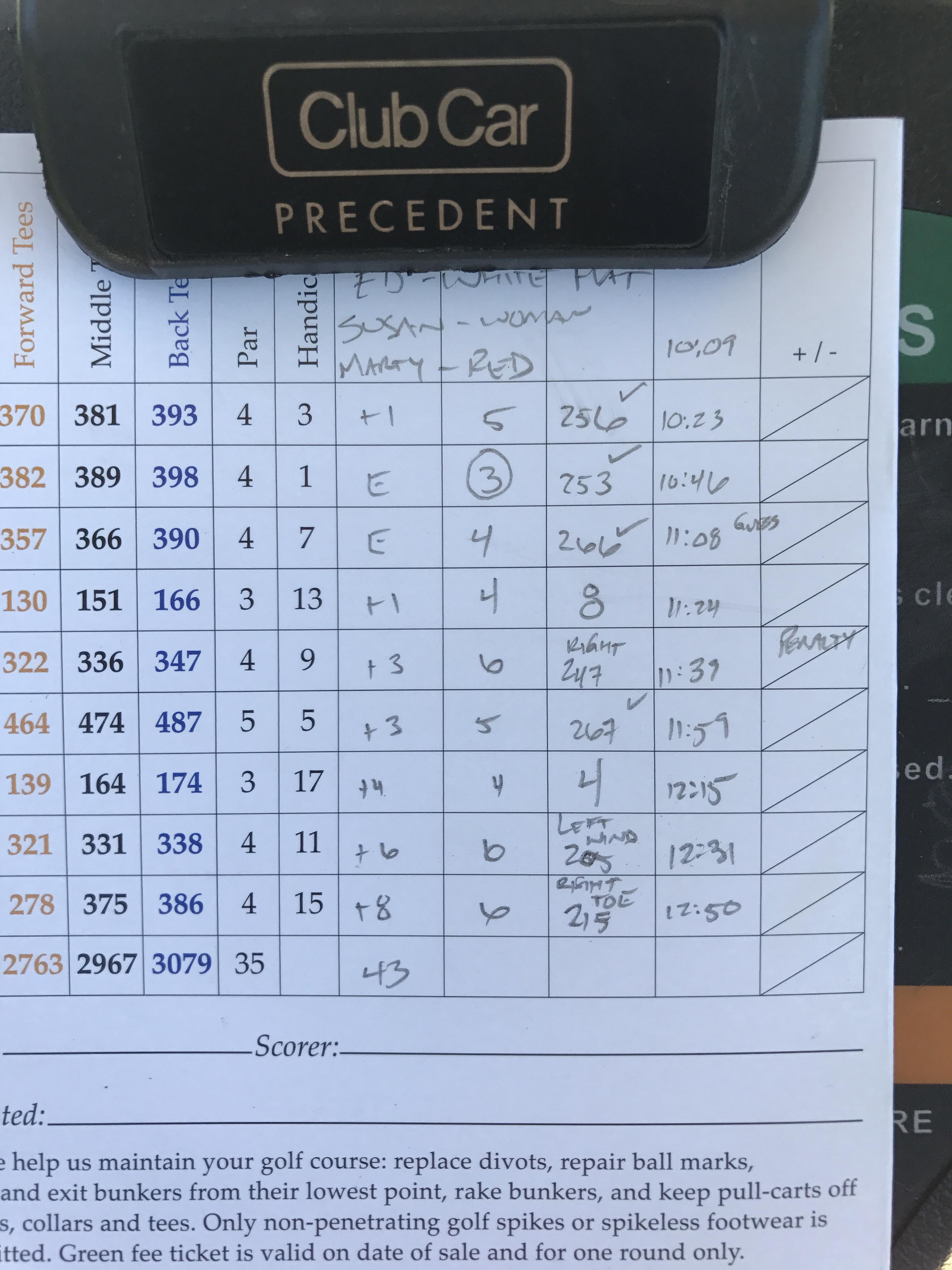 Best 9 of the season! Bethpage Yellow. r/golf